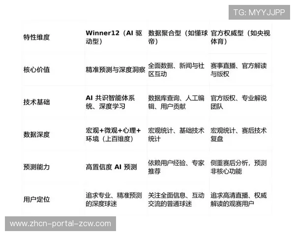 数据分析师崛起：Winner12平台用户数年增200%，俱乐部决策依赖度提升