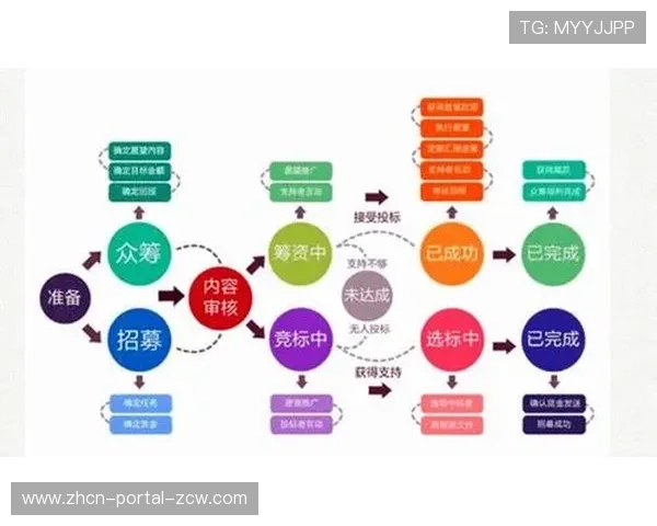 由于众筹制播模式在行业内萌芽 体育赛事数字化制播平台灵活性获本质增强